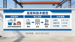 泰州本地工厂讲解：说一遍公路压浆料和铁路压浆料的区别